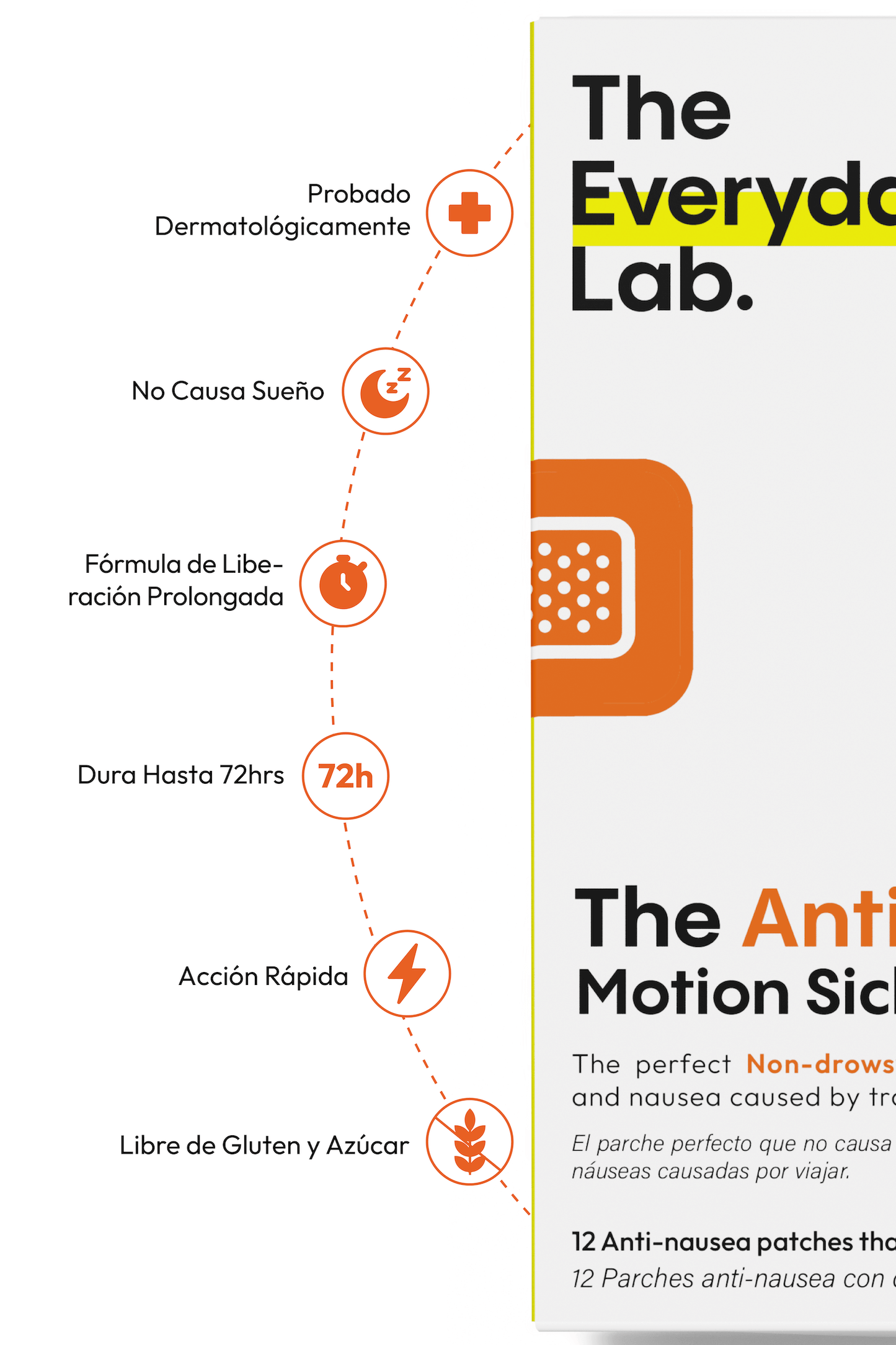 The Anti-Nausea Motion Sickness Patch